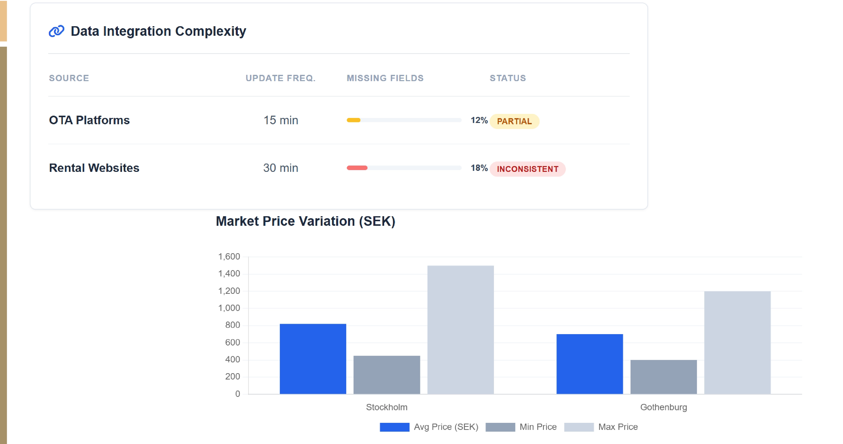Car Rental Pricing Data Scraping Sweden for Revenue Optimization Strategies
